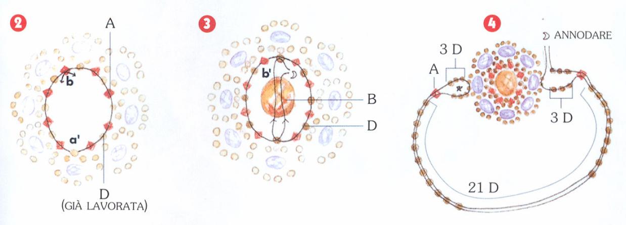 Schema Anello dei Desideri